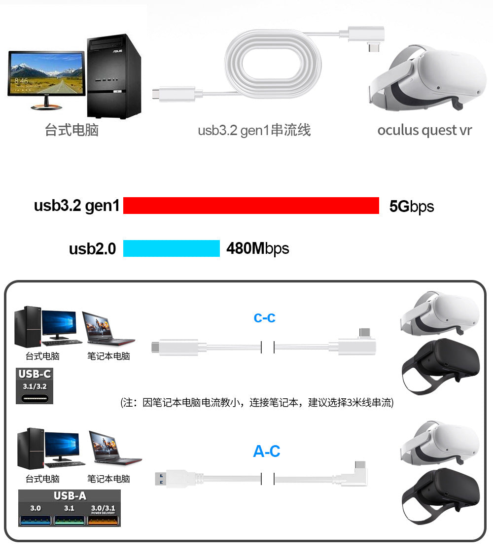VR link streaming line is applicable to oculus quest3/2 connection computer streaming fast charging 5 m elbow VR line