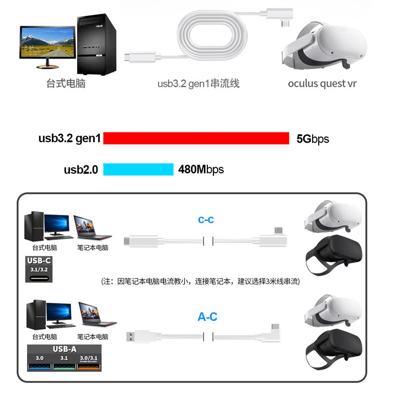 VR link streaming line is applicable to oculus quest3/2 connection computer streaming fast charging 5 m elbow VR line