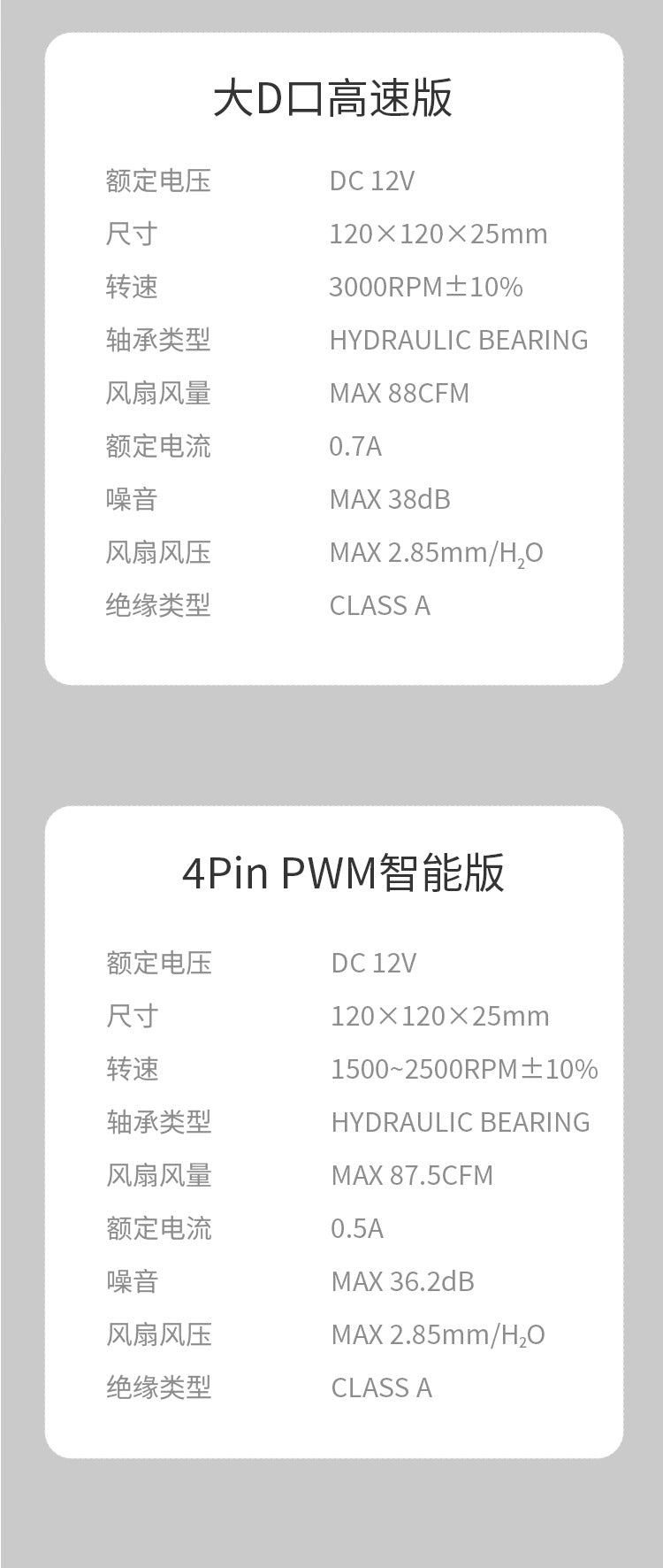 Teucer 3000 Rpm Fan Case Temperature Control Computer Cooler 12cm Water Cooling Radiator Intelligent Temperature Control